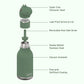 Bestie Cillian Thermosflasche von Asobu Bottles.